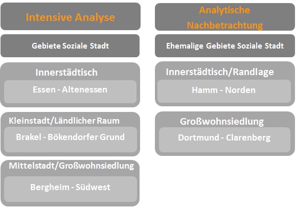 2014-10-16 Übersicht Analyse Fallstudien (2)