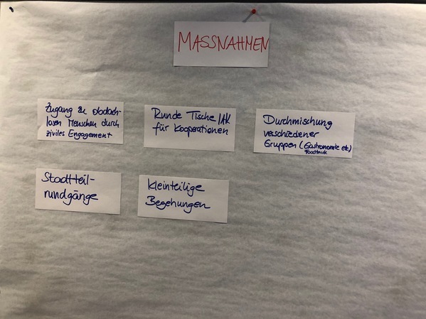Maßnahmen_Forum IV_Nachmittag